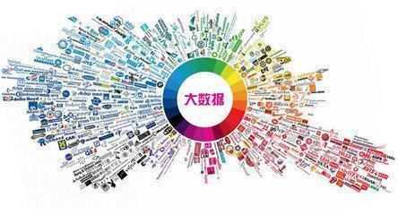 大数据营销,大有可为